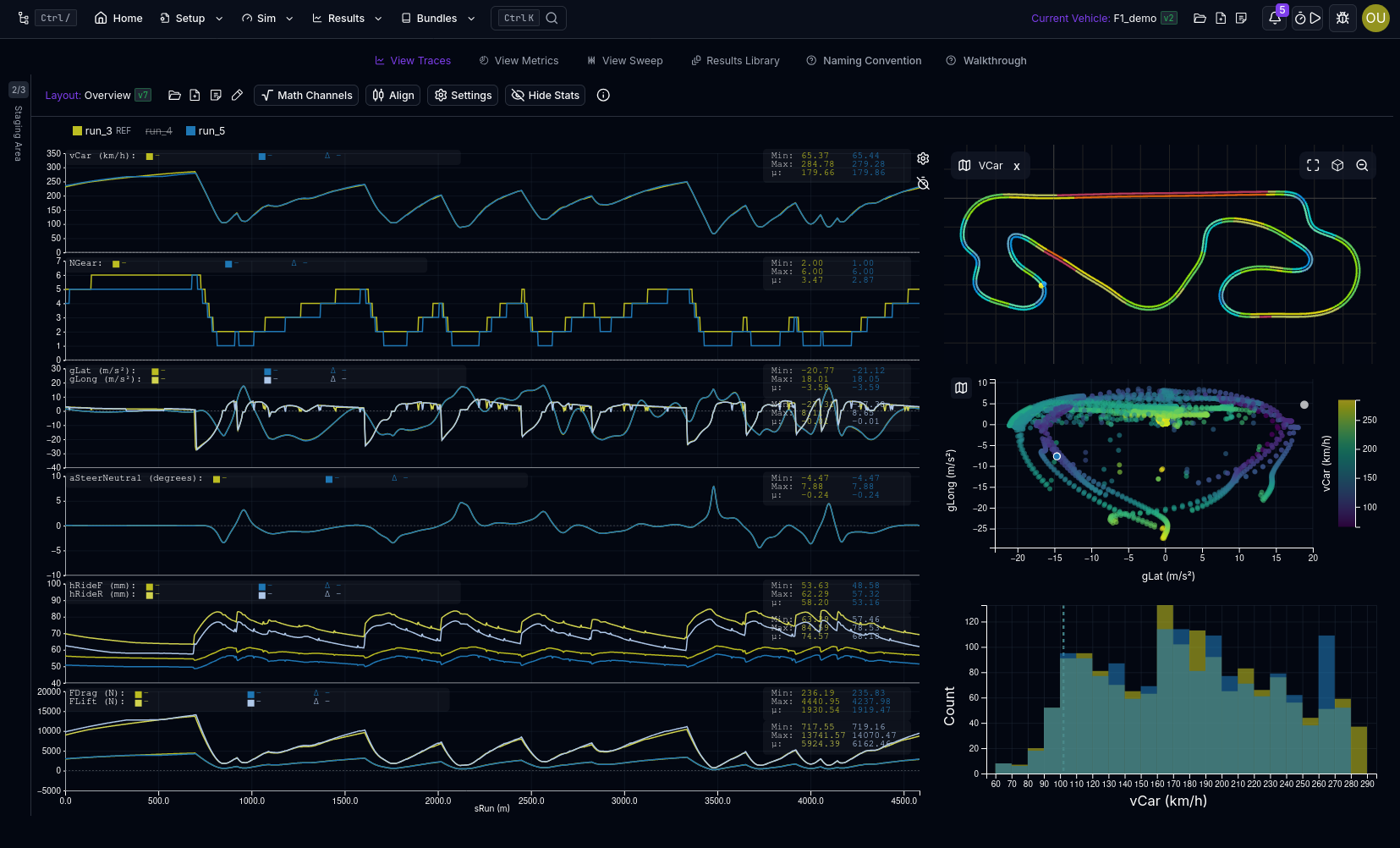 Cloud motorsport simulation platform — Applied Racing Dynamics