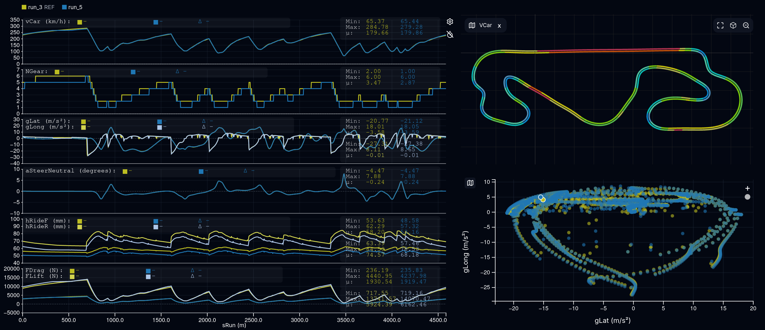 Cloud motorsport simulation platform — Applied Racing Dynamics