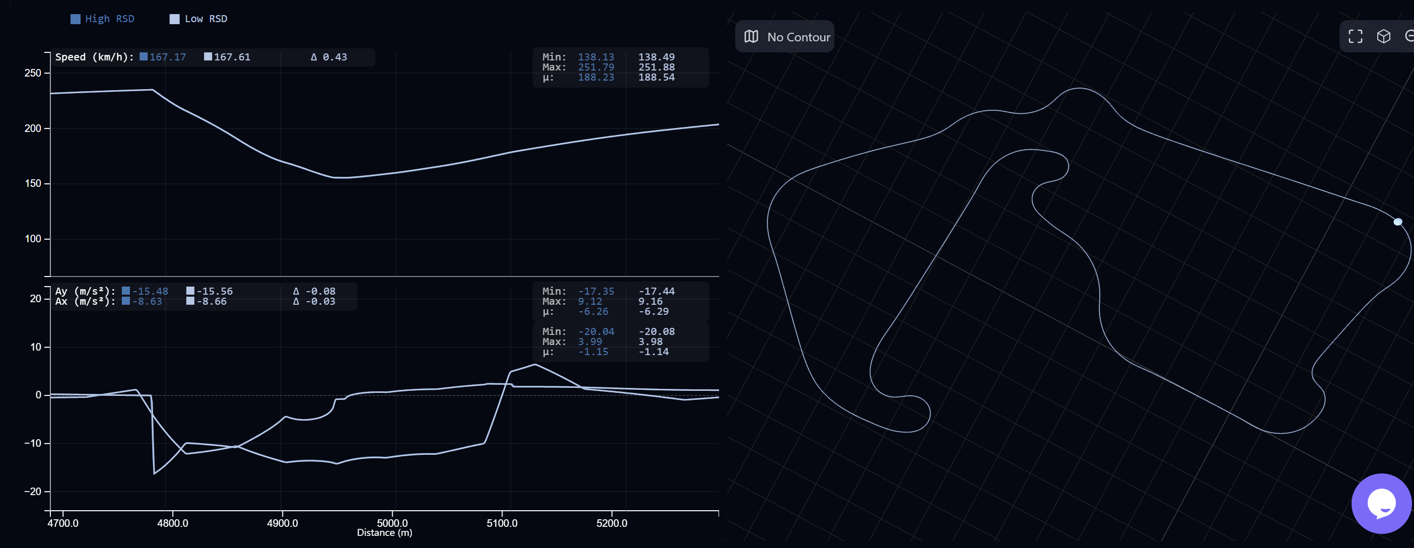 Cloud motorsport simulation platform — Applied Racing Dynamics