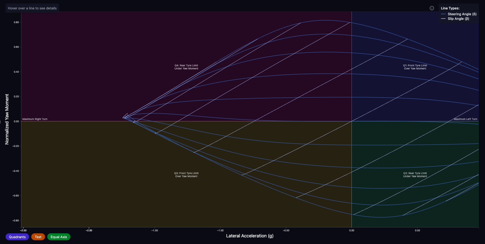 Applied Racing Dynamics