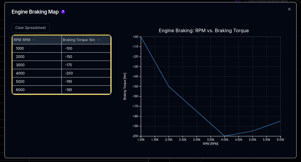 Applied Racing Dynamics