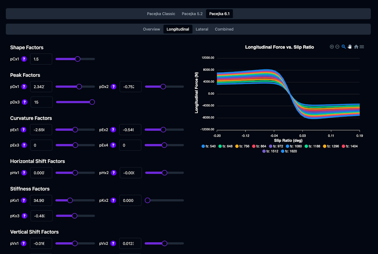 Cloud motorsport simulation platform — Applied Racing Dynamics
