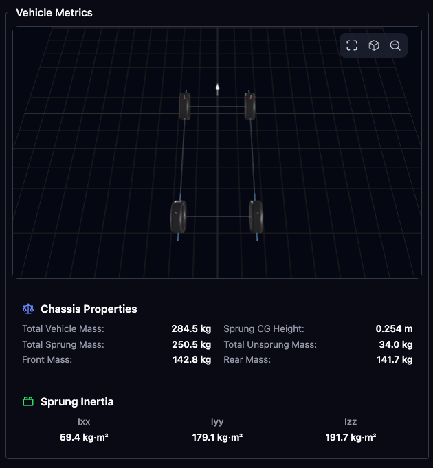 Applied Racing Dynamics