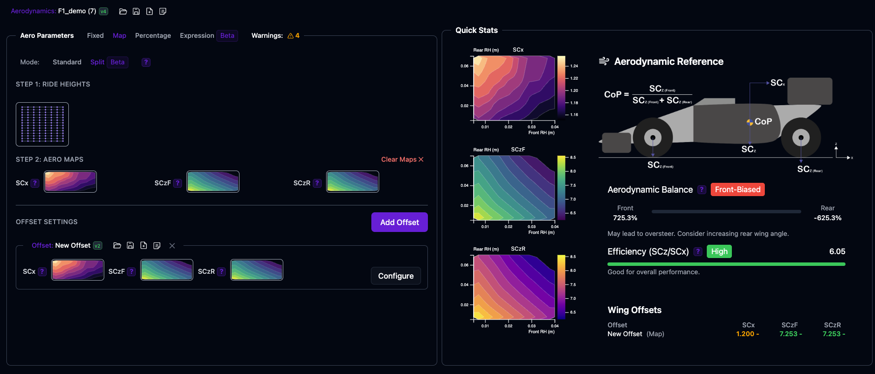 Cloud motorsport simulation platform — Applied Racing Dynamics