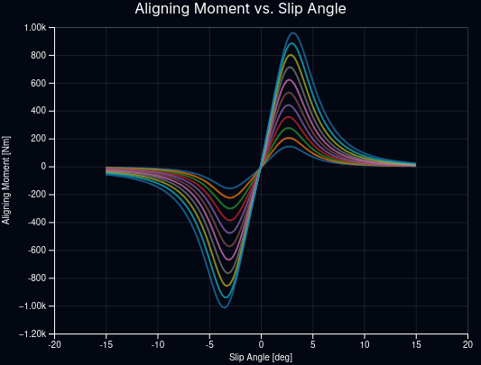 Cloud motorsport simulation platform — Applied Racing Dynamics