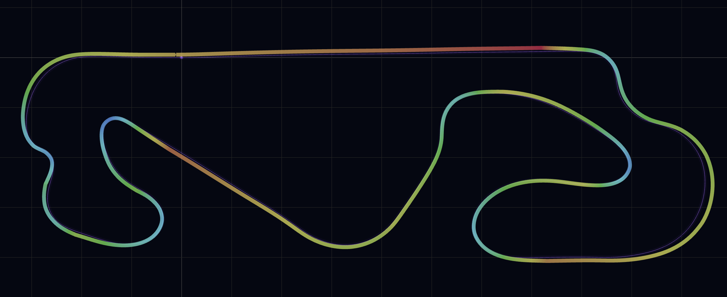 Cloud motorsport simulation platform — Applied Racing Dynamics